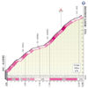Giro d'Italia 2023, stage 16: Monte Bondone, profile - source: www.giroditalia.it