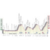 Giro d'Italia 2023: profile stage 16 - source: www.giroditalia.it