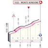 Giro d'Italia 2023, stage 16: profile finale - source: www.giroditalia.it