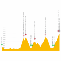 Giro d'Italia 2023, stage 16: live tracker