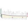 Giro d'Italia 2023, stage 17: profile - source: www.giroditalia.it