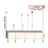 Giro d'Italia 2023, stage 17: profile finish - source: www.giroditalia.it