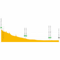 Giro d'Italia 2023, stage 17: live tracker