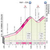 Giro d'Italia 2023, stage 18: climb to Coi + Val di Zoldo - source: www.giroditalia.it