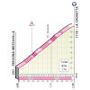 Giro d'Italia 2023, stage 18: La Crosetta - source: www.giroditalia.it