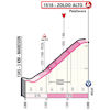 Giro d'Italia 2023, stage 18: profile finish - source: www.giroditalia.it