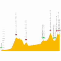 Giro d'Italia 2023, stage 18: live tracker