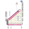 Giro d'Italia 2023, stage 19: Passo Campolongo, profile - source: www.giroditalia.it