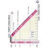 Giro d'Italia 2023, stage 19: Passo Giau - source: www.giroditalia.it