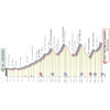 Giro d'Italia 2023: profile stage 19 - source: www.giroditalia.it
