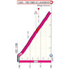 Giro d'Italia 2023, stage 19: profile finish - source: www.giroditalia.it