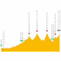 Giro d'Italia 2023, stage 19: live tracker