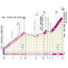 Giro d'Italia 2023, stage 19: Passo Tre Croci + Tre Cime di Lavaredo, profile - source: www.giroditalia.it