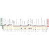 Giro d'Italia 2023: profile stage 2 - source: www.giroditalia.it