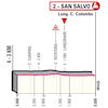 Giro d'Italia 2023, stage 2: profile finale - source: www.giroditalia.it