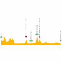 Giro d'Italia 2023, stage 2: live tracker