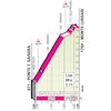 Giro d'Italia 2023, stage 20: Monte Lussari - source: www.giroditalia.it