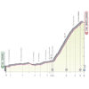 Giro d'Italia 2023: profile stage 20 - source: www.giroditalia.it