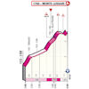 Giro d'Italia 2023, stage 20: profile finish - source: www.giroditalia.it