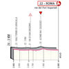 Giro d'Italia 2023, stage 21: profile finish - source: www.giroditalia.it
