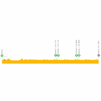 Giro d'Italia 2023, stage 21: live tracker