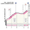 Giro d'Italia 2023, stage 3: Valico La Croce - source: www.giroditalia.it