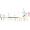 Giro d'Italia 2023, stage 3: profile - source: www.giroditalia.it
