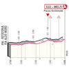 Giro d'Italia 2023, stage 3: profile finale - source: www.giroditalia.it