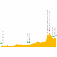 Giro d'Italia 2023, stage 3: live tracker