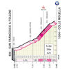Giro d'Italia 2023, stage 4: Colle Molella - source: www.giroditalia.it