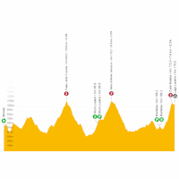 Giro d'Italia 2023, stage 4: live tracker