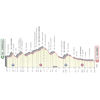 Giro 2023 Route stage 5: Atripalda – Salerno