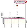 Giro d'Italia 2023, stage 5: profile finish - source: www.giroditalia.it