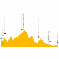 Giro d'Italia 2023, stage 5: live tracker