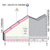 Giro d'Italia 2023, stage 6: Valico di Chiunzi - source: www.giroditalia.it