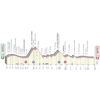 Giro d'Italia 2023, stage 6: profile - source: www.giroditalia.it