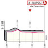 Giro d'Italia 2023, stage 6: profile finish - source: www.giroditalia.it