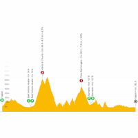 Giro d'Italia 2023, stage 6: live tracker