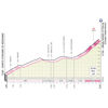 Giro d'Italia 2023: profile Gran Sasso, stage 7- source: www.giroditalia.it