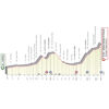 Giro 2023 Route stage 7: Capua – Gran Sasso