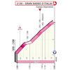 Giro d'Italia 2023, stage 7: profile finish - source: www.giroditalia.it