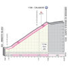 Giro d'Italia 2023, stage 7: climb to Calascio - source: www.giroditalia.it