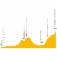 Giro d'Italia 2023, stage 7: live tracker