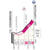 Giro d'Italia 2023, stage 8: Muro dei Cappuccini - source: www.giroditalia.it