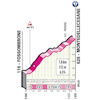 Giro d'Italia 2023, stage 8: Monte delle Cesane - source: www.giroditalia.it