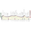 Giro d'Italia 2023: profile stage 8 - source: www.giroditalia.it