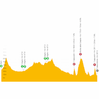 Giro d'Italia 2023, stage 8: live tracker