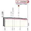 Giro d'Italia 2023, stage 9: profile finish - source: www.giroditalia.it