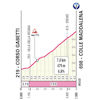 Giro d'Italia 2024, stage 1: Colle Maddalena - source: www.giroditalia.it