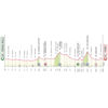 Giro d'Italia 2024, stage 1: profile - source: www.giroditalia.it